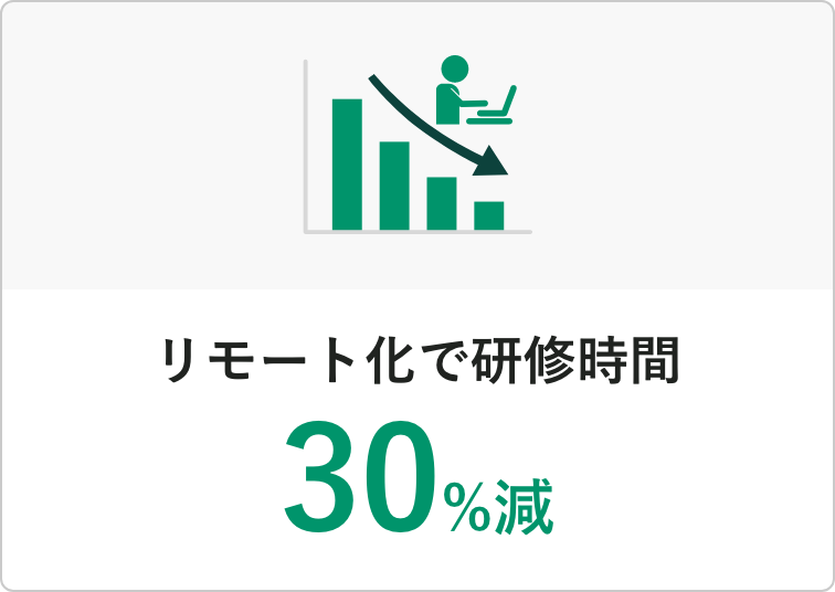 img_ABILI Clip_リモート化で研修時間