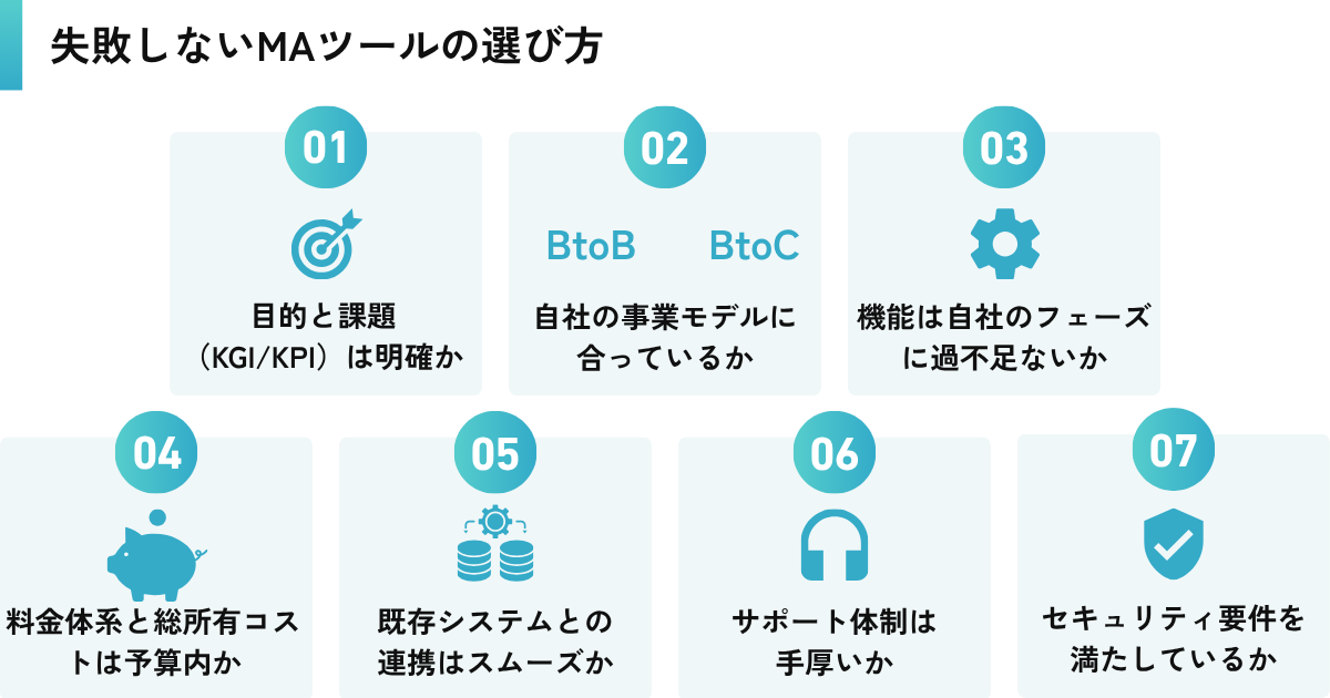 失敗しないMAツールの選び方