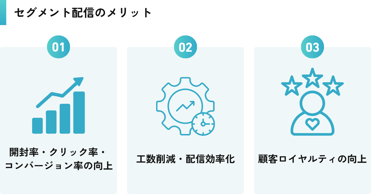 MAツールのタイプ｜予算×リード数×習熟度のマトリクス