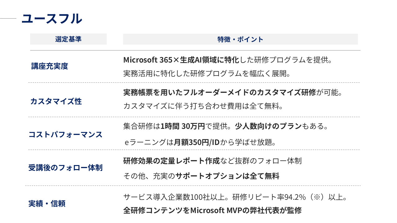 ユースフル研修の特徴