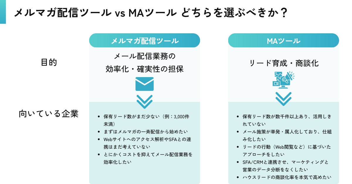 メルマガ配信ツール vs MAツール どちらを選ぶべきか？