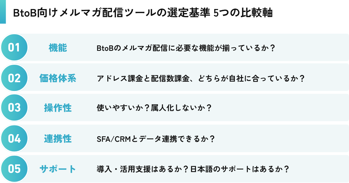 BtoB向けメルマガ配信ツールの選定基準 5つの比較軸
