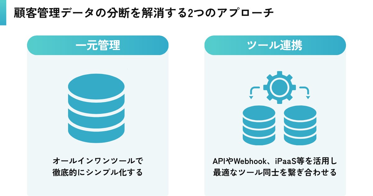 【解決策】顧客管理データの分断を解消する2つのアプローチ