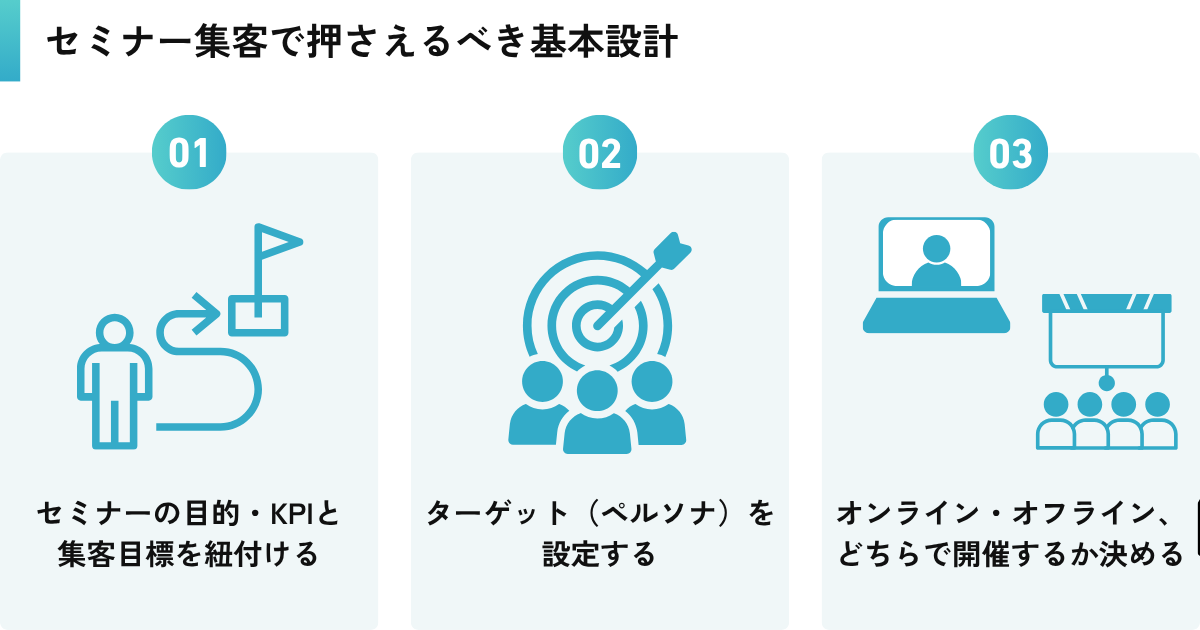 セミナー集客で押さえるべき基本設計の枠組み
