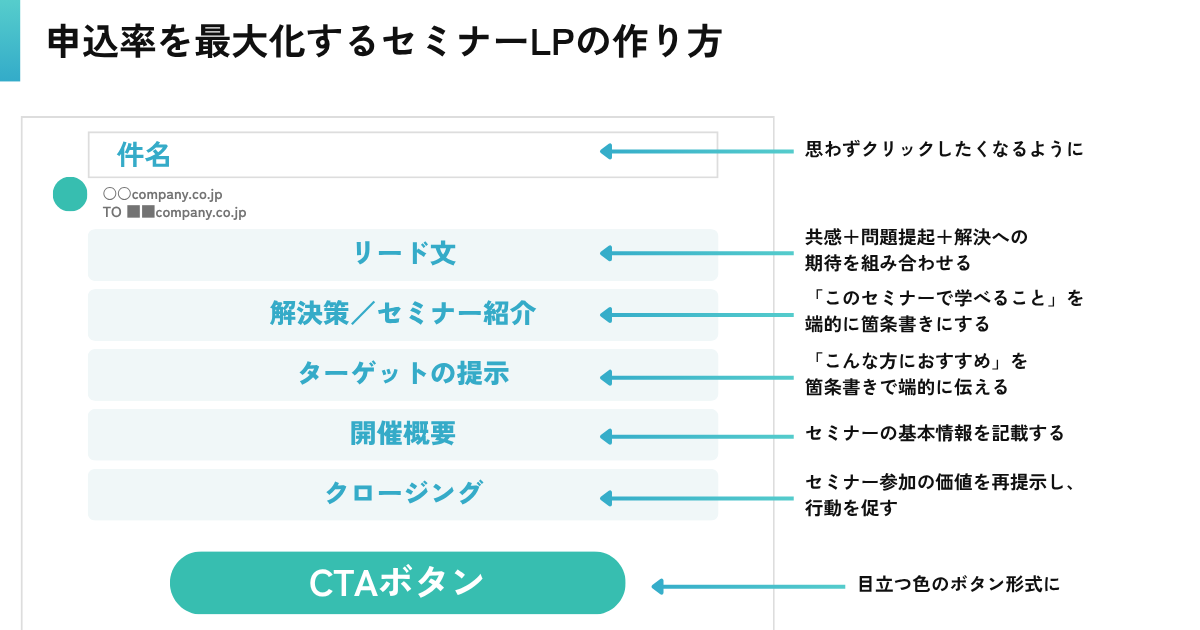 申込率を最大化するセミナーLPの作り方