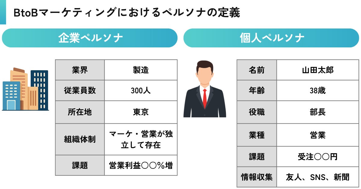 BtoBマーケティングにおけるペルソナの定義