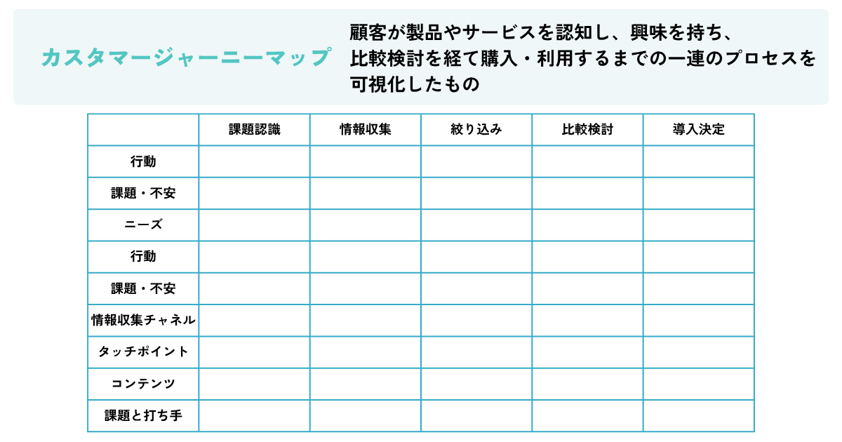 カスタマージャーニーマップとは