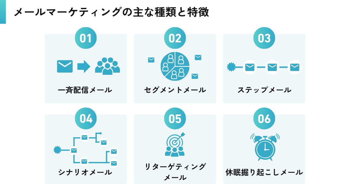メールマーケティングの主な種類と特徴