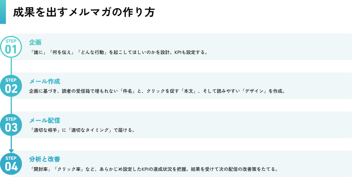 成果を出すメルマガの作り方