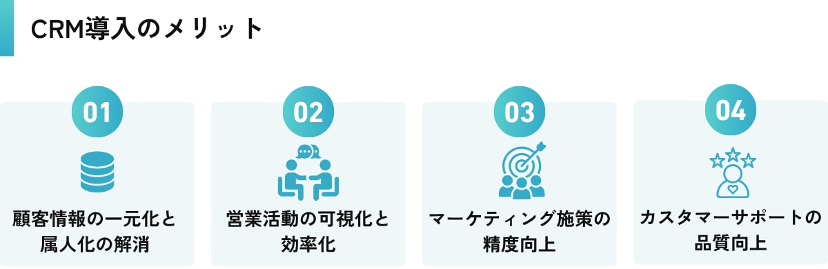 CRM導入のメリットと注意点