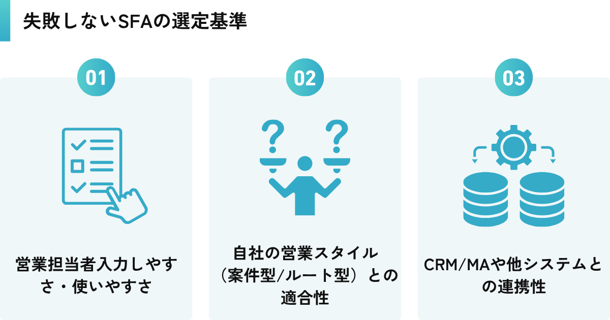 失敗しないSFAの選定基準