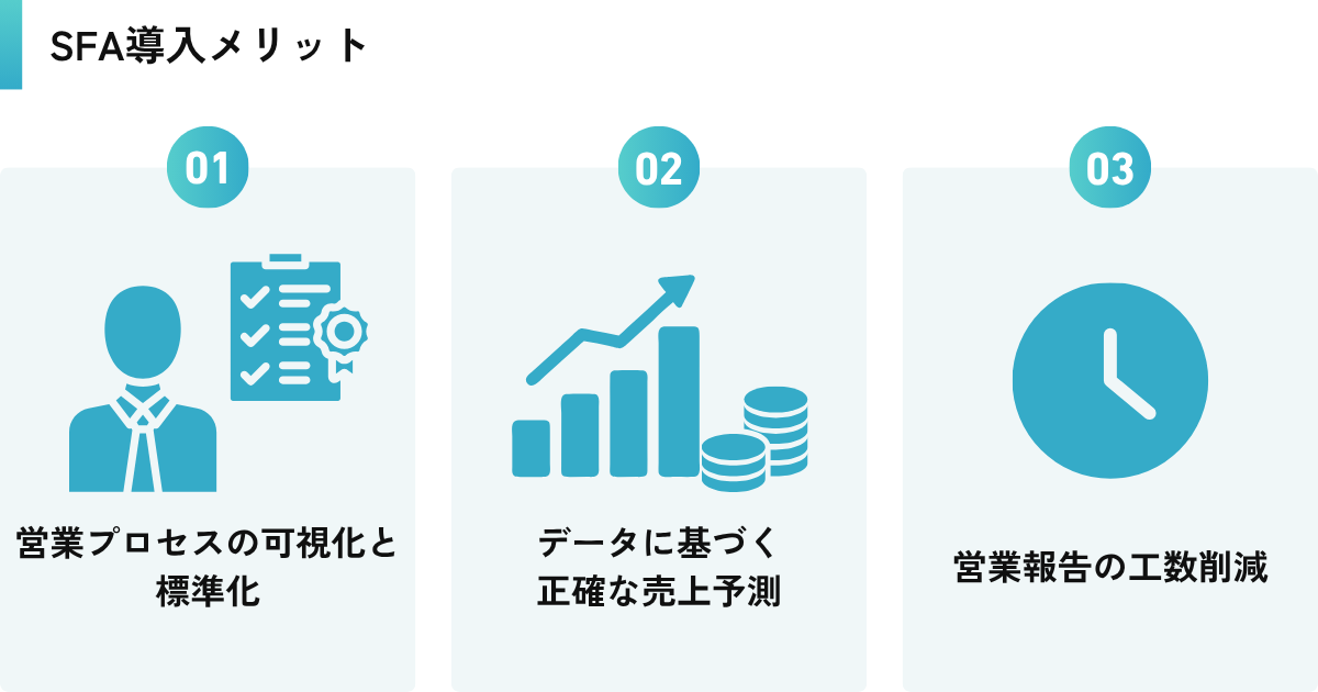 SFA導入メリット