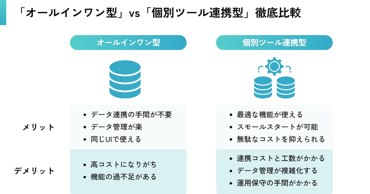 「オールインワン型」vs「個別ツール連携型」徹底比較