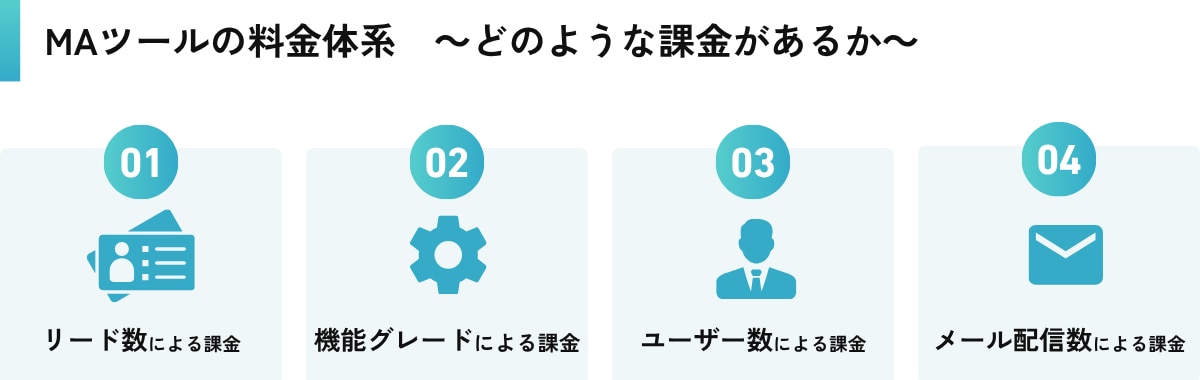MAツールの料金体系