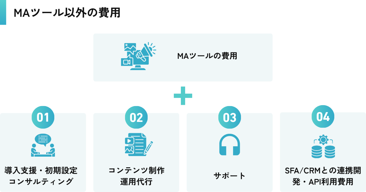 MAツール以外の費用