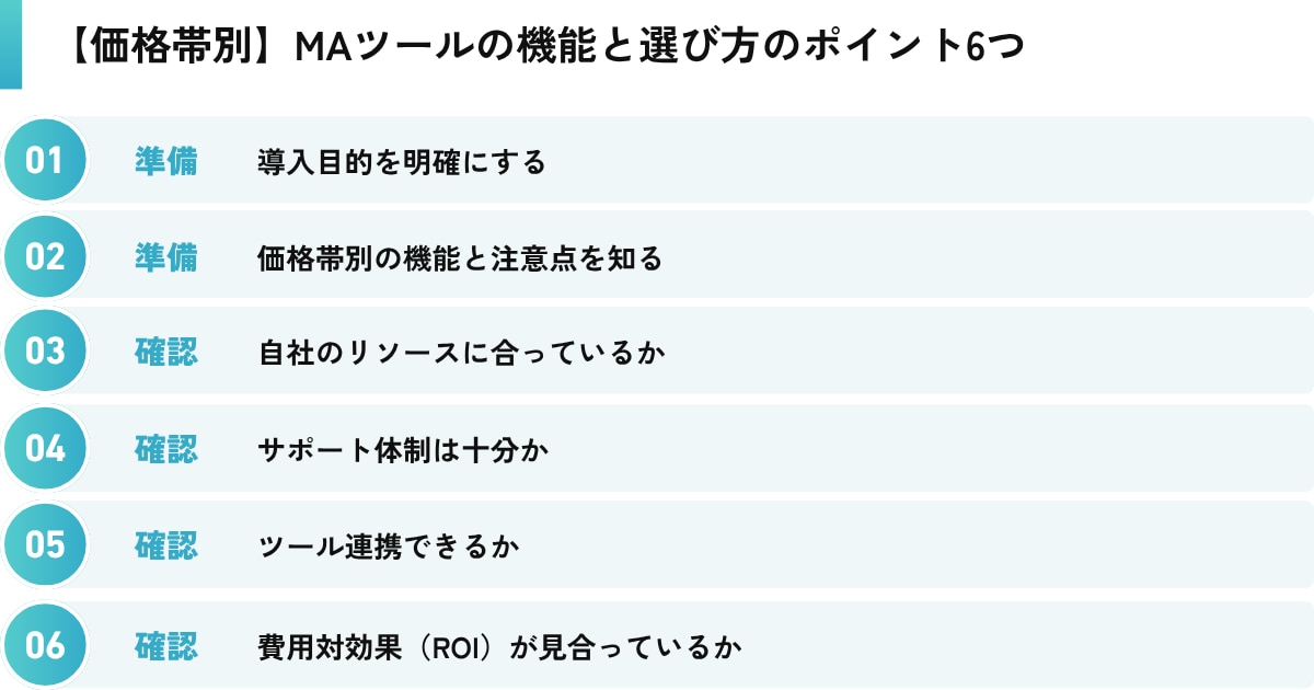 【価格帯別】MAツールの機能と選び方のポイント6つ