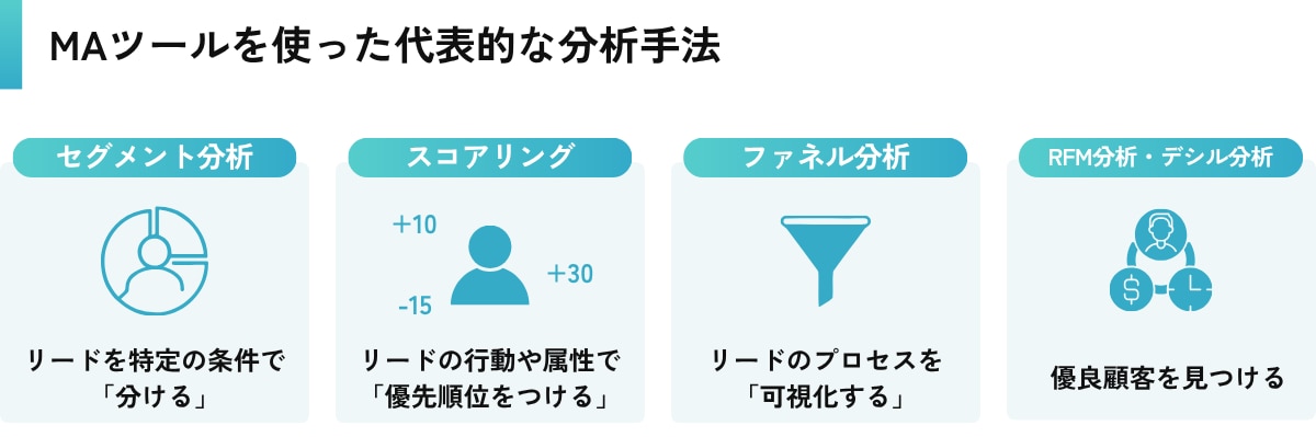 MAツールを使った代表的な分析手法