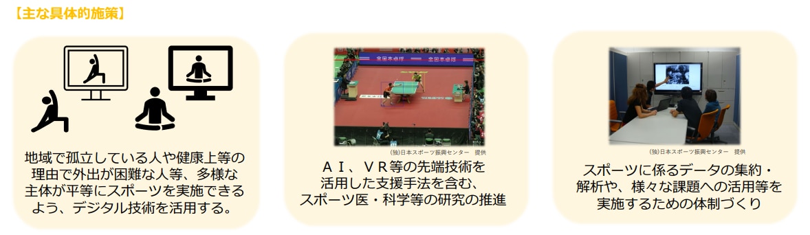 先進技術を用いた施策例