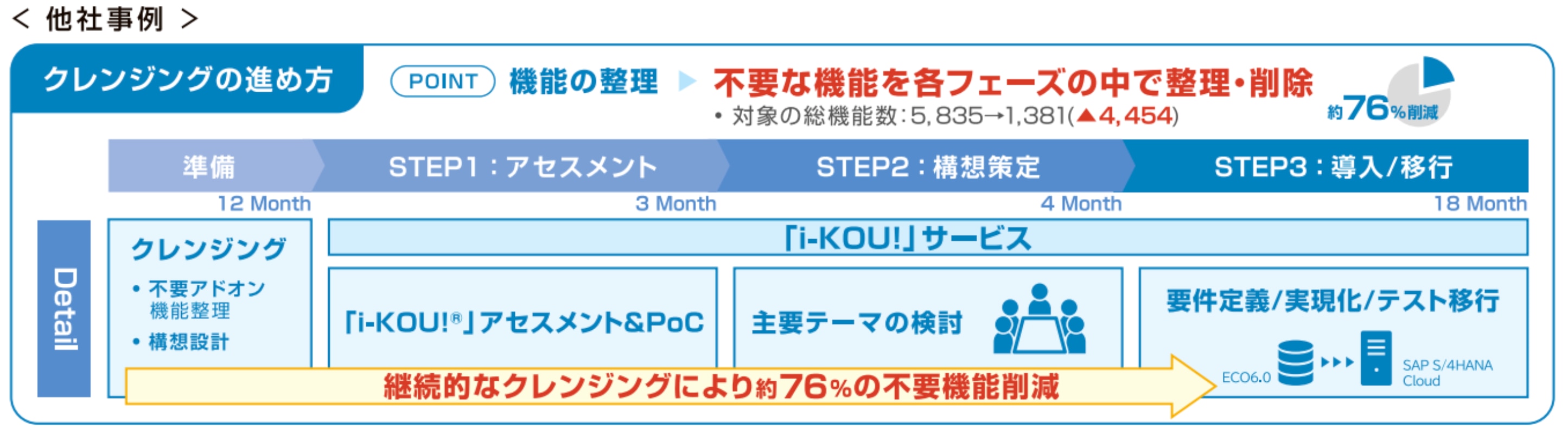 先を見据えたサービス提供2