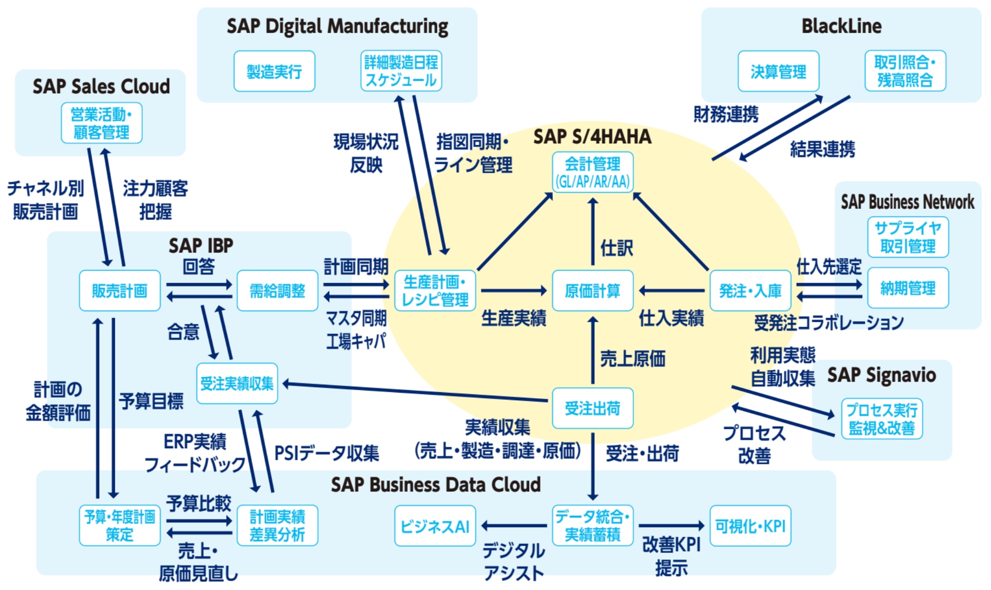 ソリューションマップ概念図