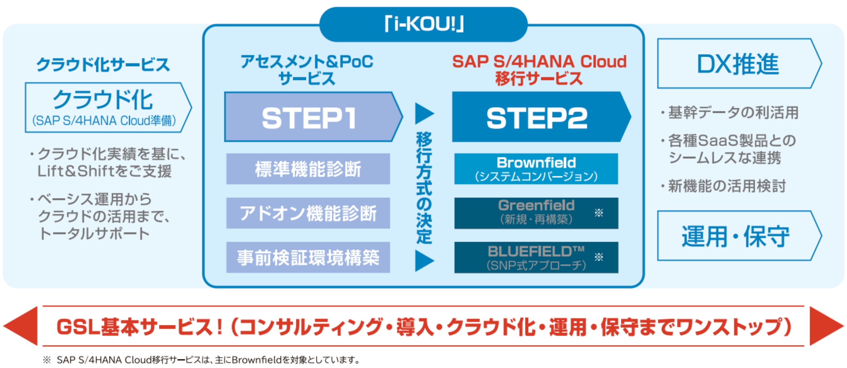 先を見据えたサービス提供