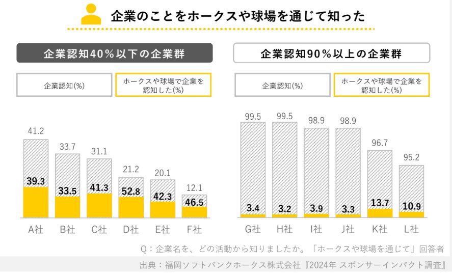 認知拡大の効果に関するデータ