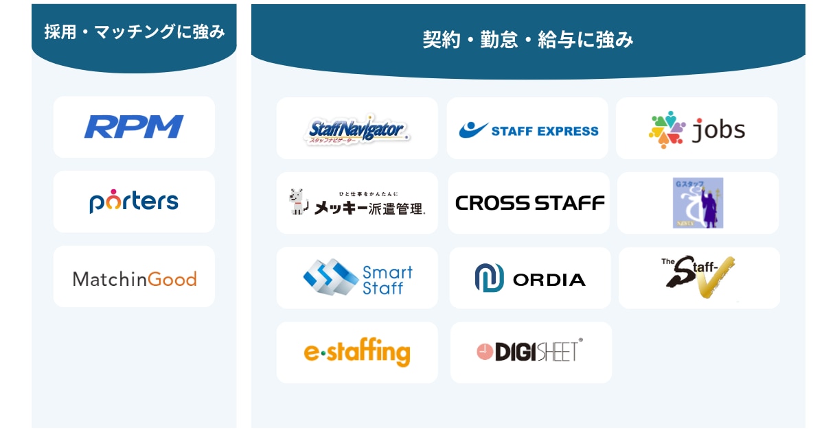 派遣管理システムの種類