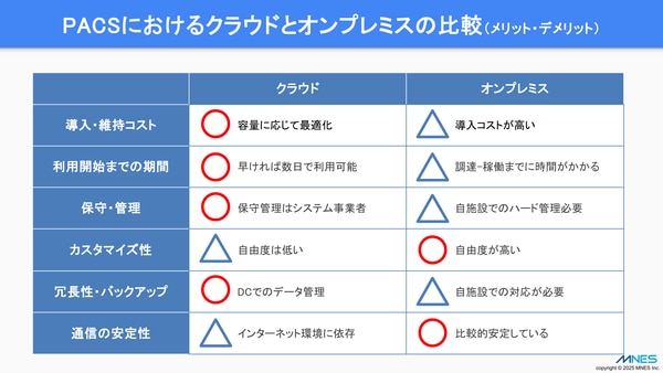 資料_PACSにおけるクラウドとオンプレミスの比較（メリット・デメリット）