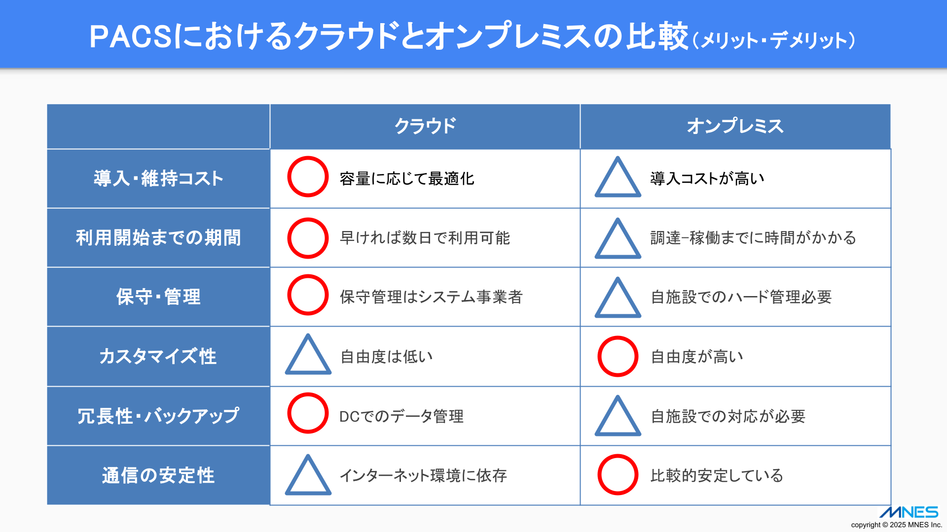 資料_PACSにおけるクラウドとオンプレミスの比較（メリット・デメリット）