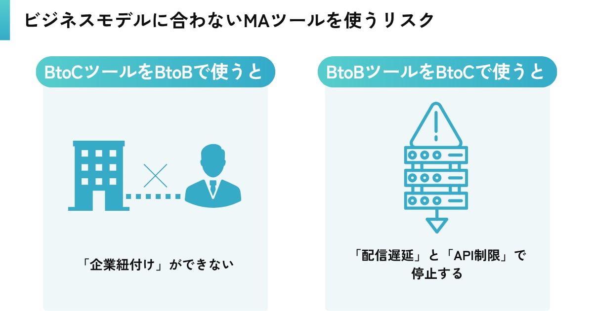 ビジネスモデルに合わないMAツールを使うリスク