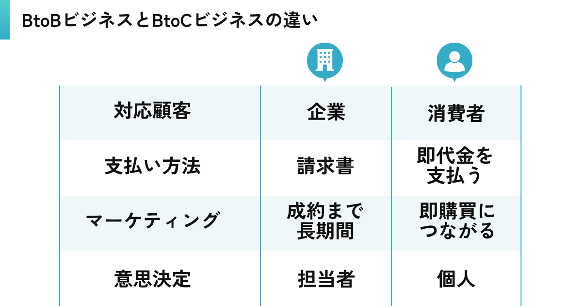 BtoBビジネスとBtoCビジネスの違い