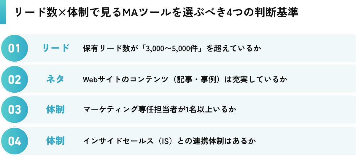 リード数×体制で見るMAツールを選ぶべき4つの判断基準