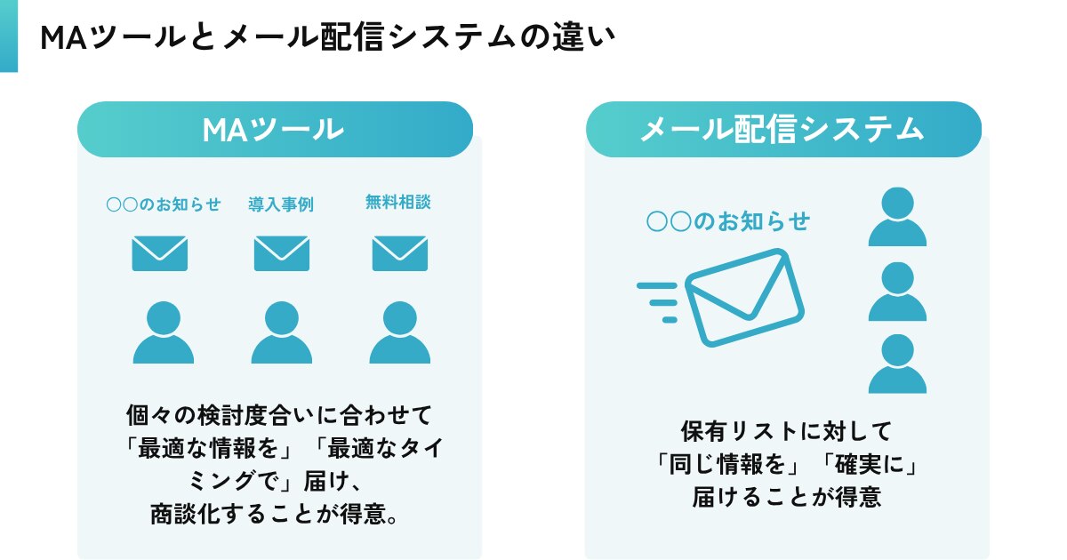 MAツールとメール配信システムの違いとは？