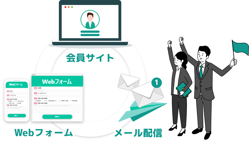 顧客管理システム