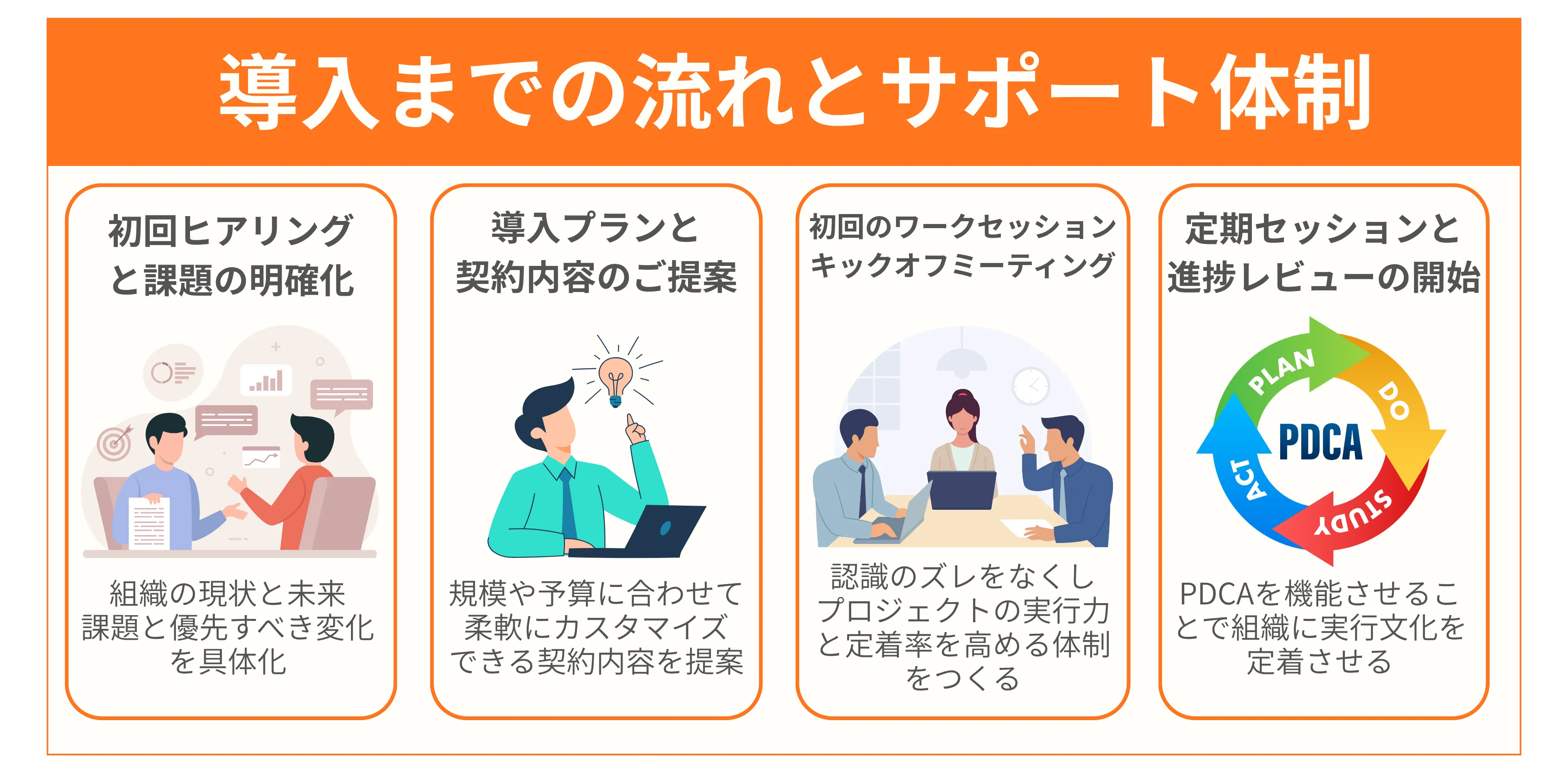 ピグマのすごい会議の導入までの流れとサポート体制