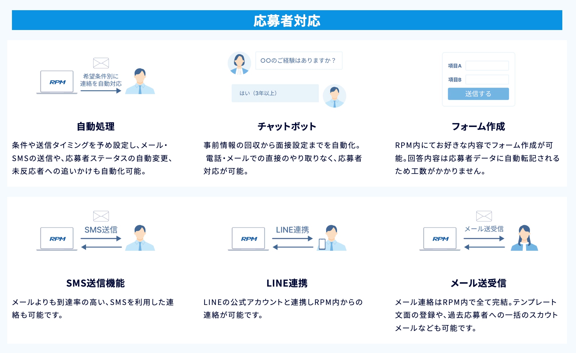 RPMの応募者対応に関する機能。掘り起こしメールの自動化が可能