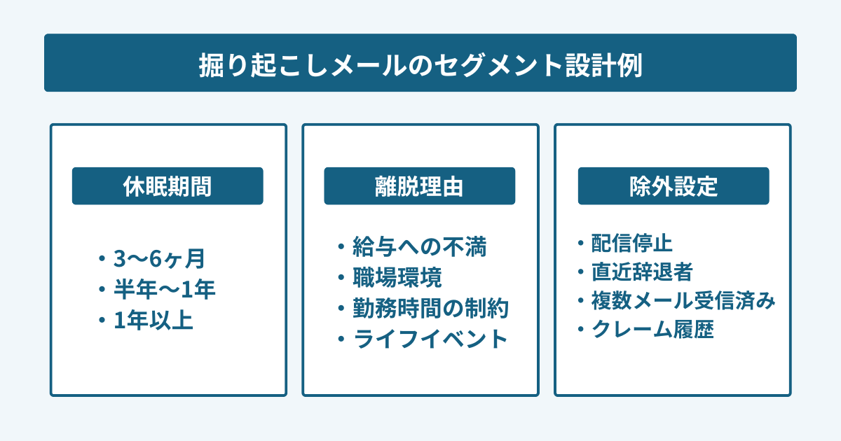 掘り起こしメールのセグメント設計例