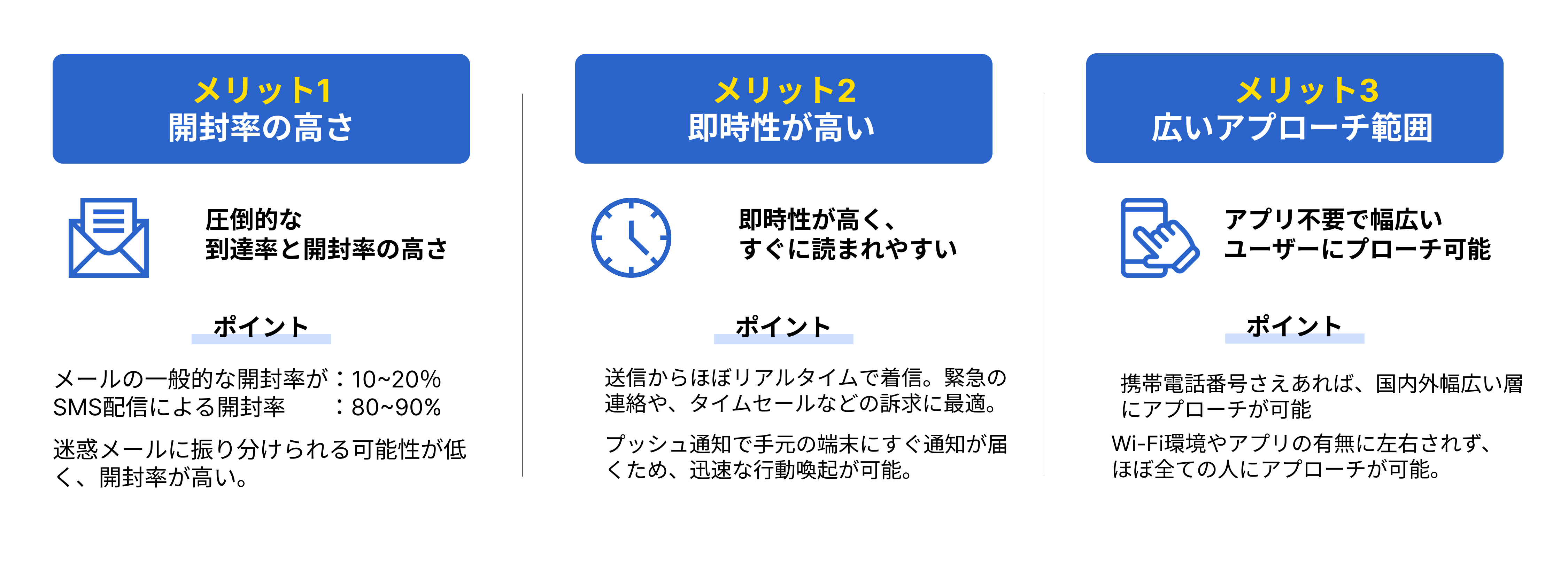 SMS送信サービスのメリット:開封率の高さ・即時性・幅広いアプローチ範囲の解説図