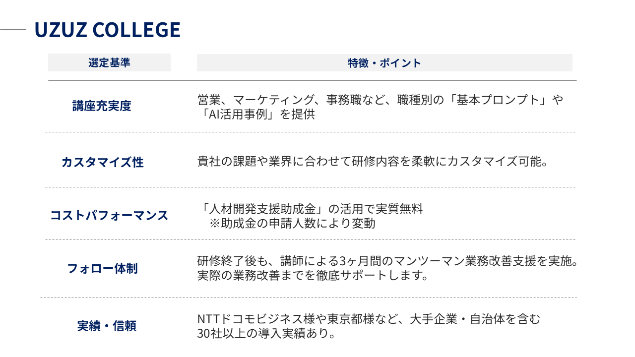 UZUZ COLLEGE|研修の特徴