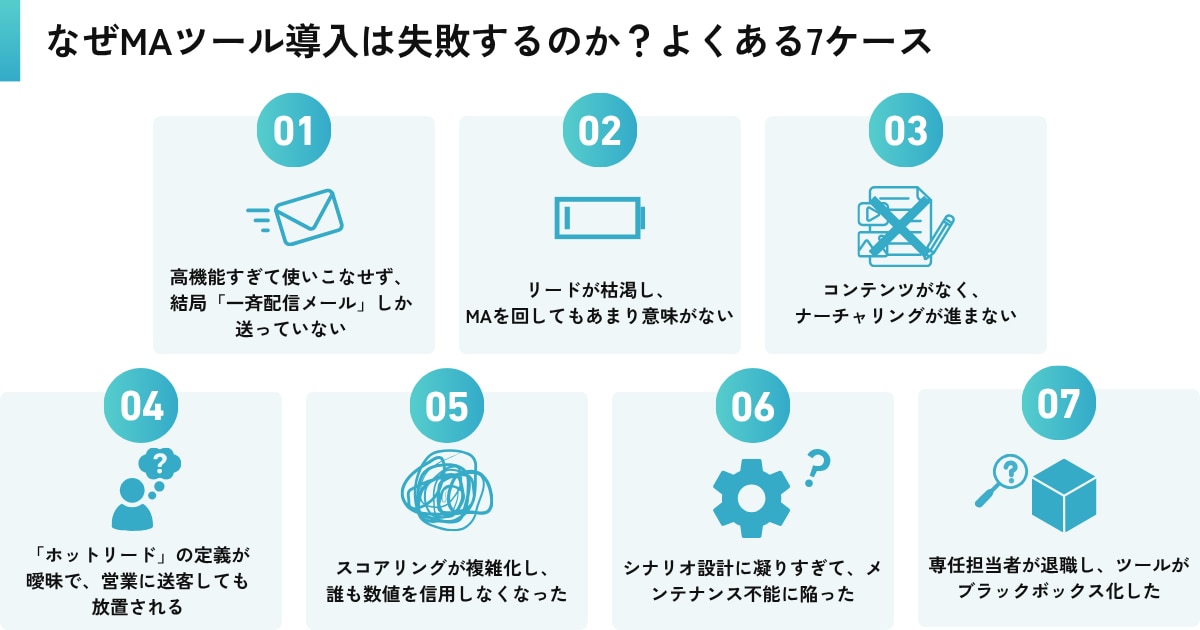 なぜMAツール導入は失敗するのか？よくある7ケース