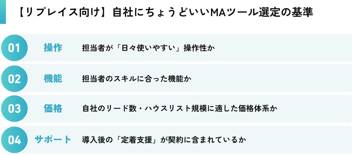 【リプレイス向け】次は失敗しない！自社にちょうどいいMAツール選定の基準