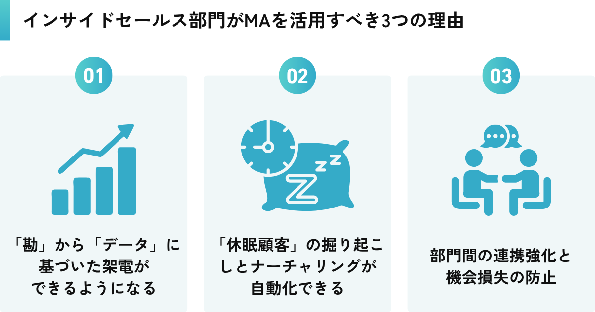 インサイドセールス部門がMAを活用すべき3つの理由