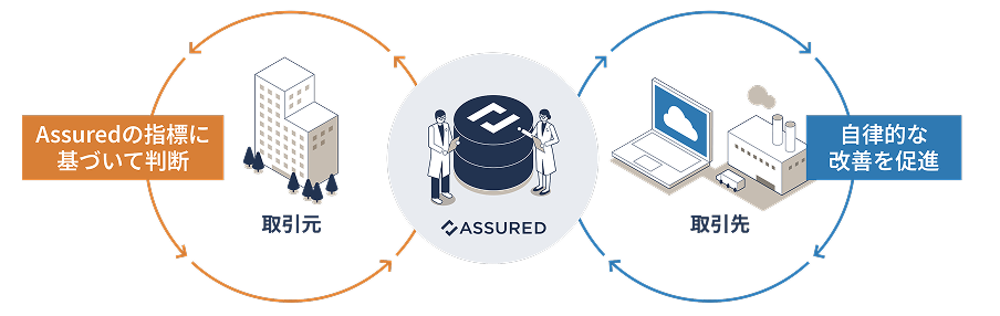 デジタル社会の信用基盤へ
