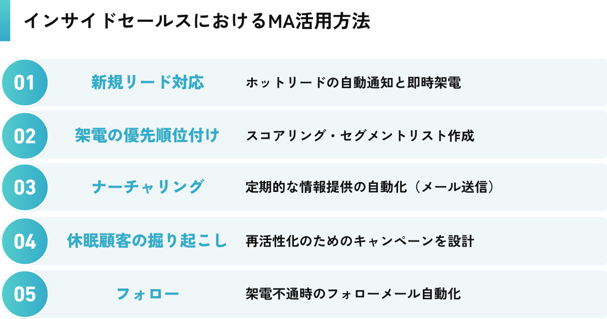 インサイドセールスにおけるMA活用方法