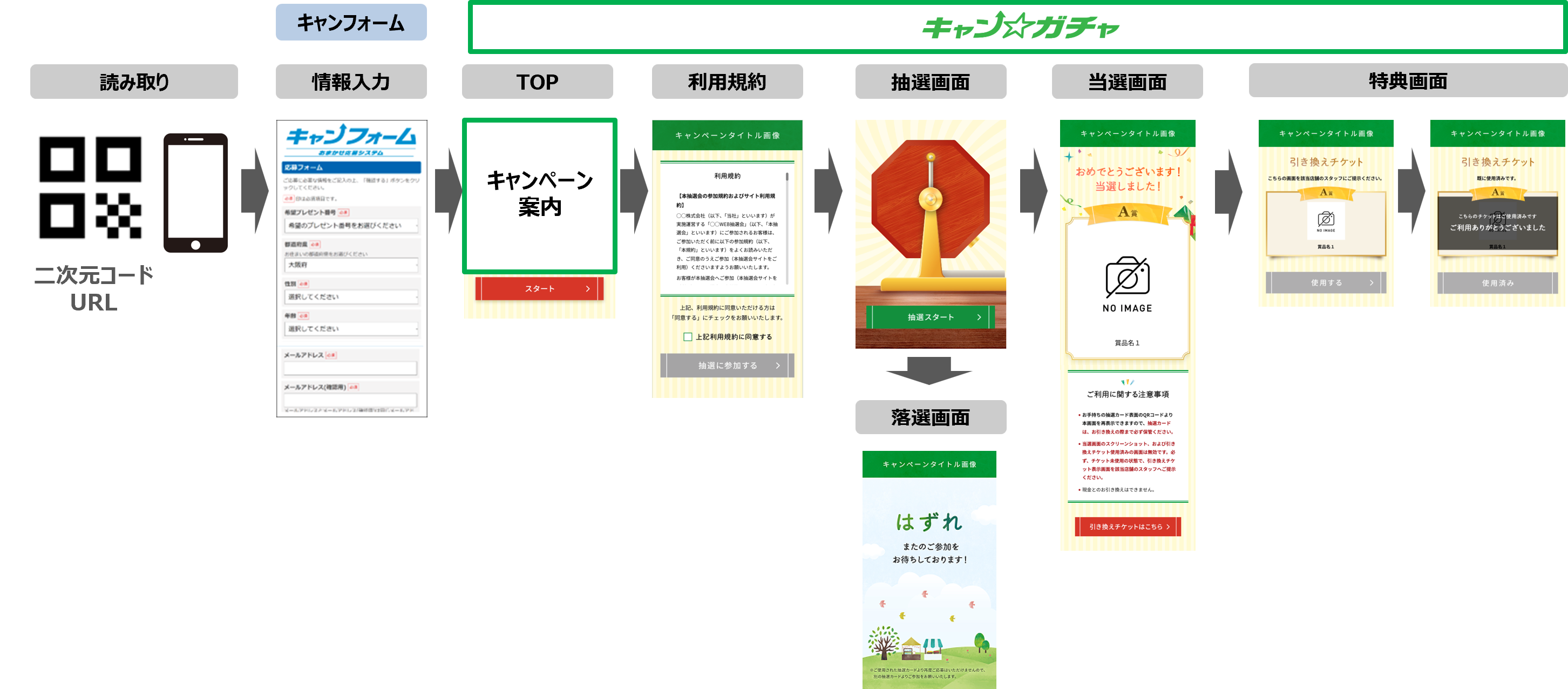 オープンキャンペーン