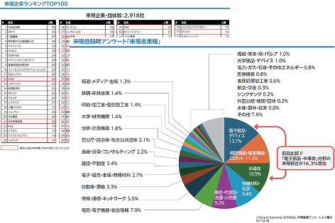 出展検討に必要な資料を お送りします！