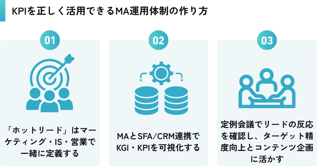 KPIを正しく活用できるMA運用体制の作り方