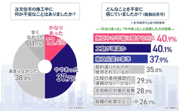 住宅購入時の不安要素_調査データWHALE HOUSE社