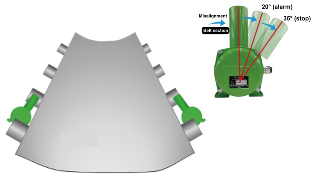 Belt Sway Switch Installation