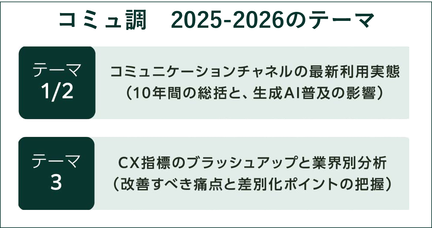 コミュ調2025-2026のテーマ